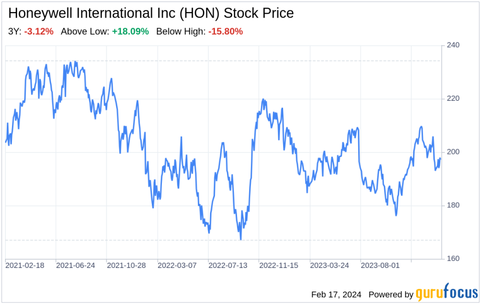 Decoding Honeywell International Inc (HON): A Strategic SWOT Insight