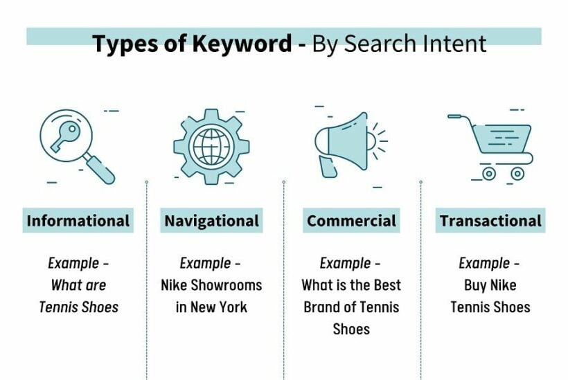 SEO fundamentals: The different types of keywords | News by Thaiger