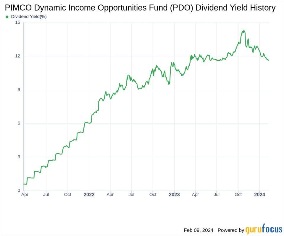 PIMCO Dynamic Income Opportunities Fund's Dividend Analysis
