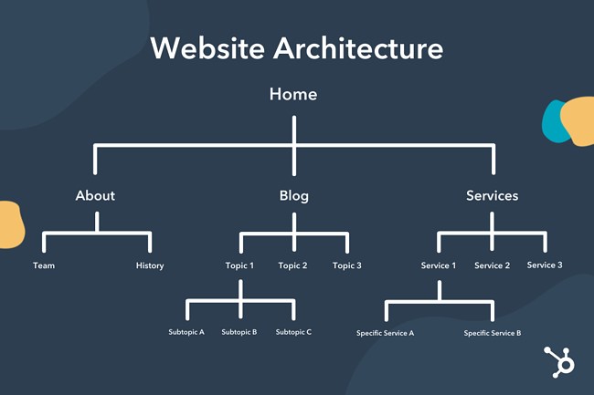seo audit - website architecture