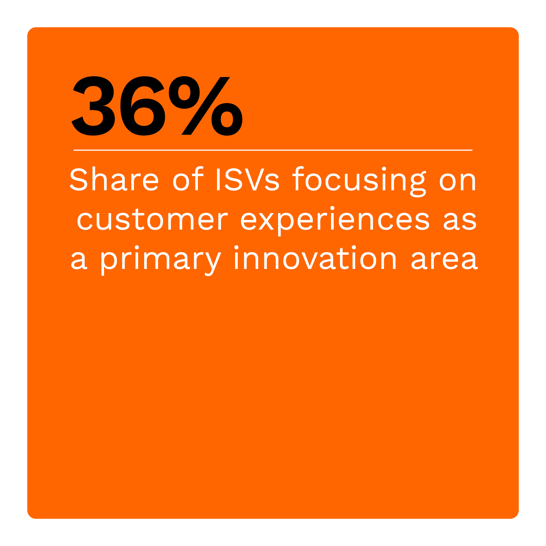 36%: Share of ISVs focusing on customer experiences as a primary innovation area