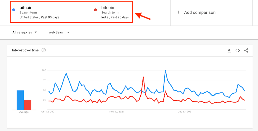 Google Trends - Compare Feature