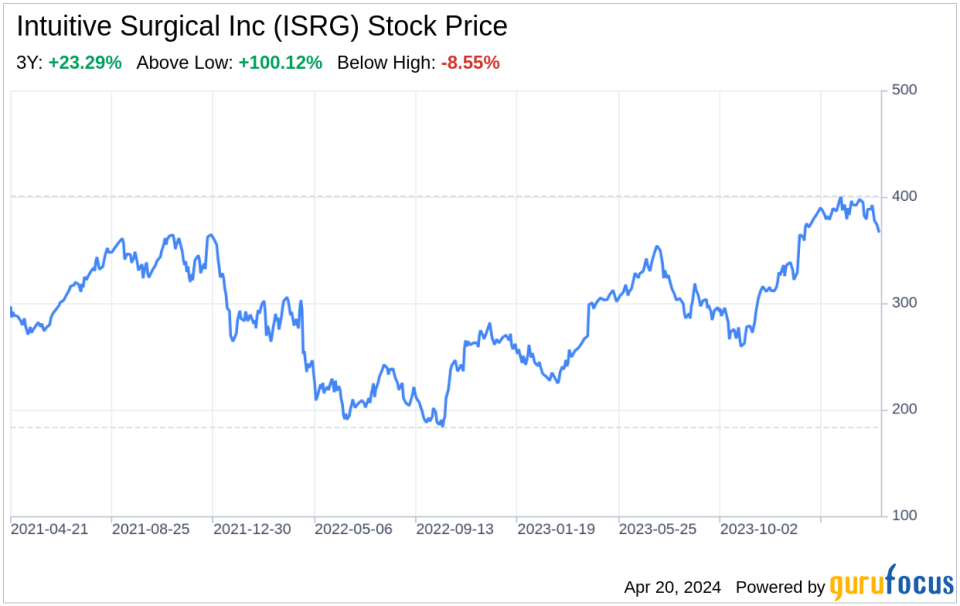 Decoding Intuitive Surgical Inc (ISRG): A Strategic SWOT Insight