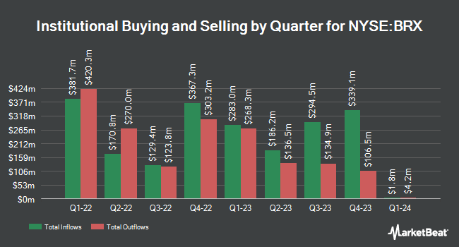 Institutional Ownership by Quarter for Brixmor Property Group (NYSE:BRX)