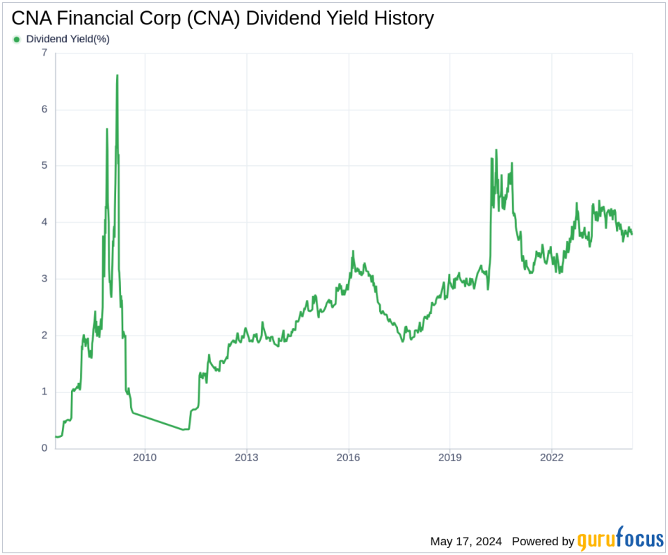 CNA Financial Corp's Dividend Analysis