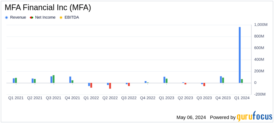 MFA Financial Inc. Reports Q1 2024 Earnings: A Detailed Analysis