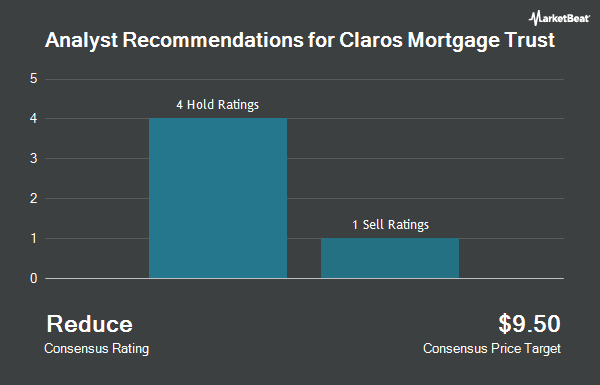 Analyst Recommendations for Claros Mortgage Trust (NYSE:CMTG)