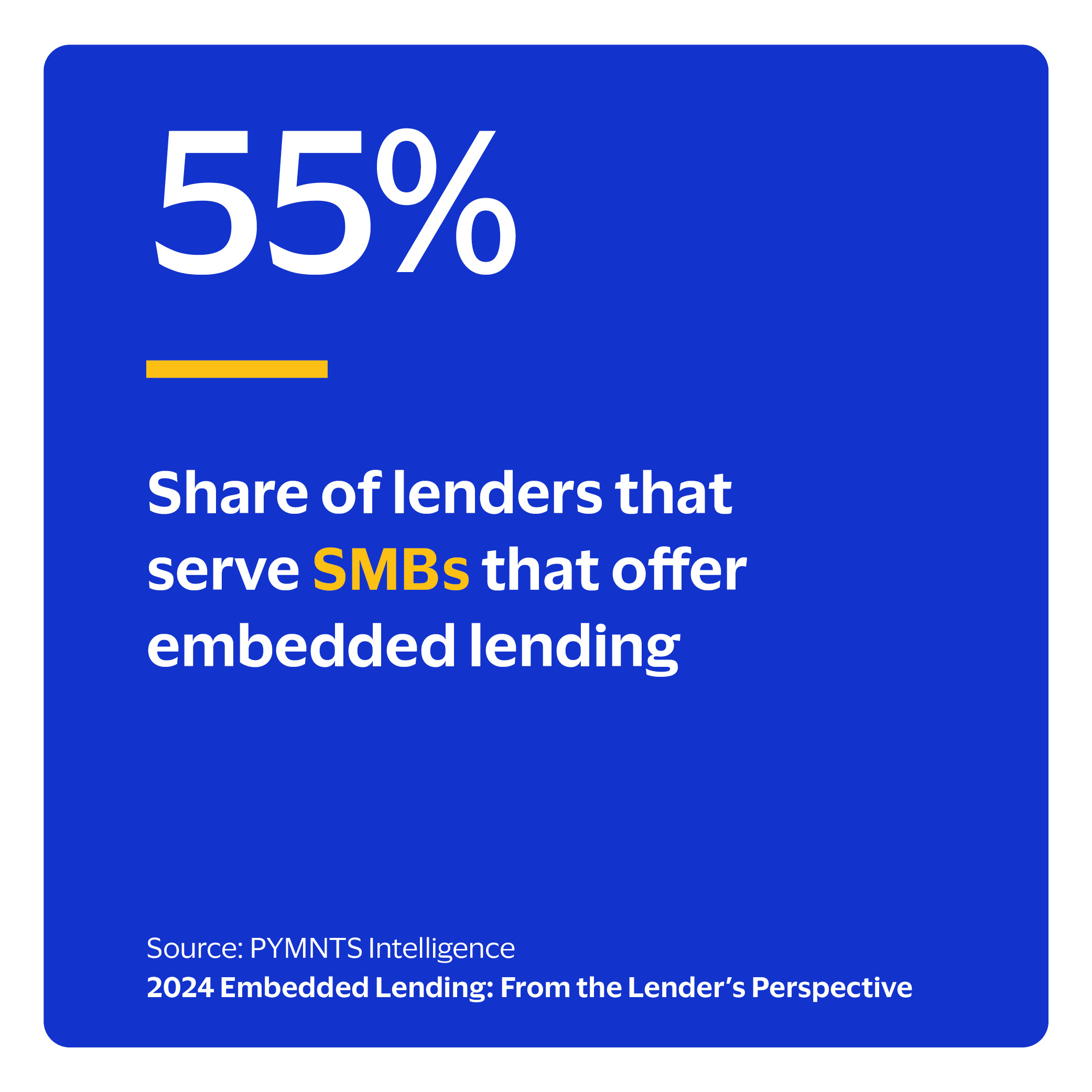 55%: Share of lenders that serve SMBs that offer embedded lending