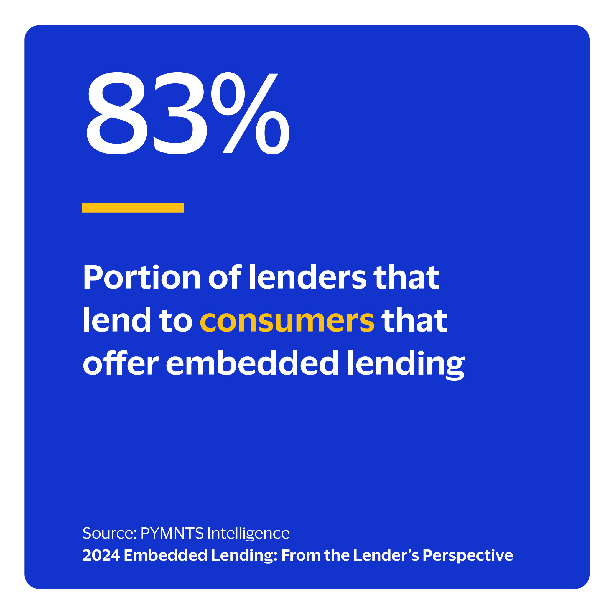 83%: Portion of lenders that lend to consumers that offer embedded lending