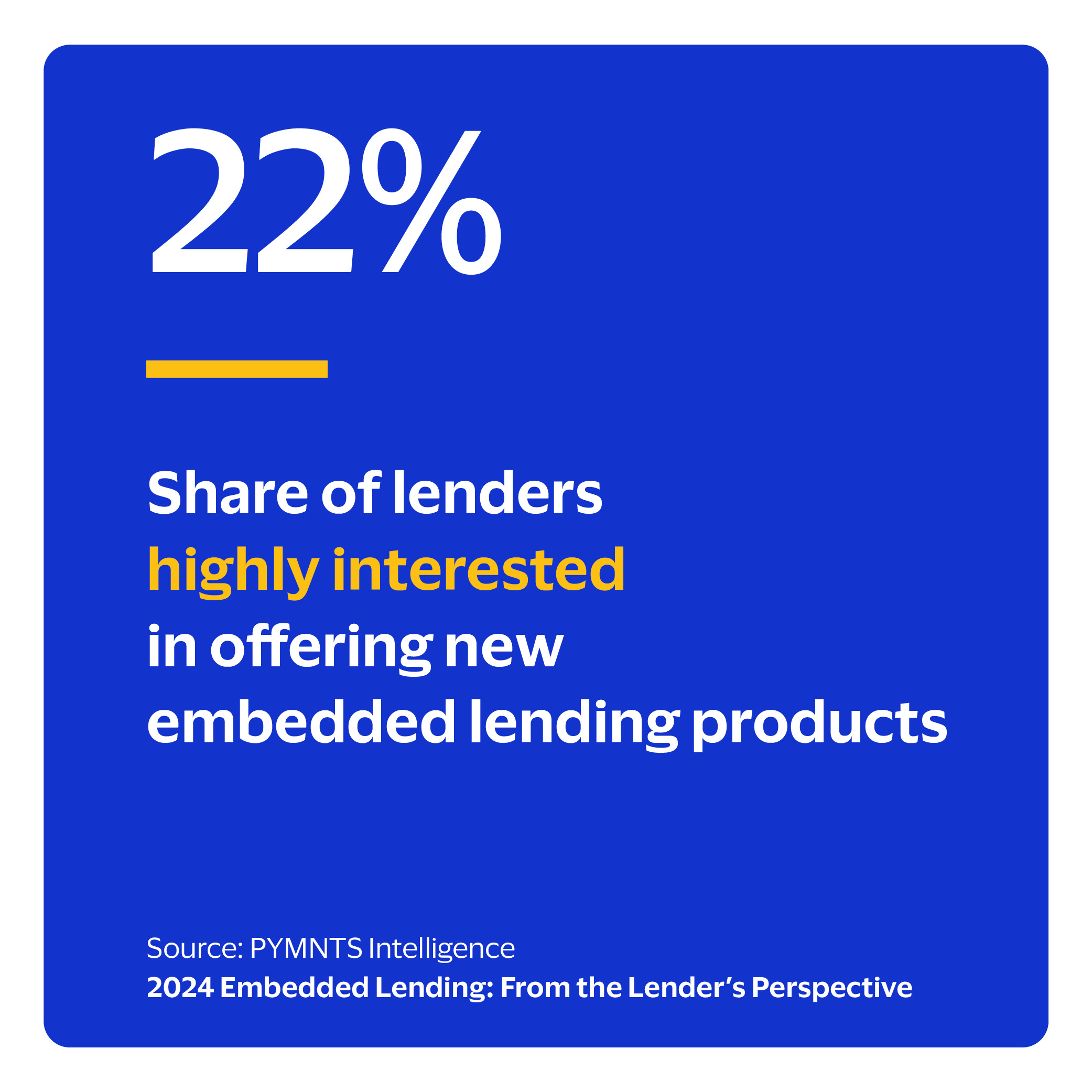 22%: Share of lenders highly interested in offering new embedded lending products in the next two years