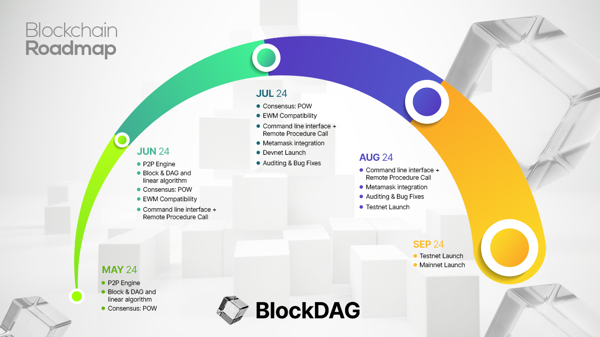 BlockDAG's Expansion Strategy: Targeting a $600M 