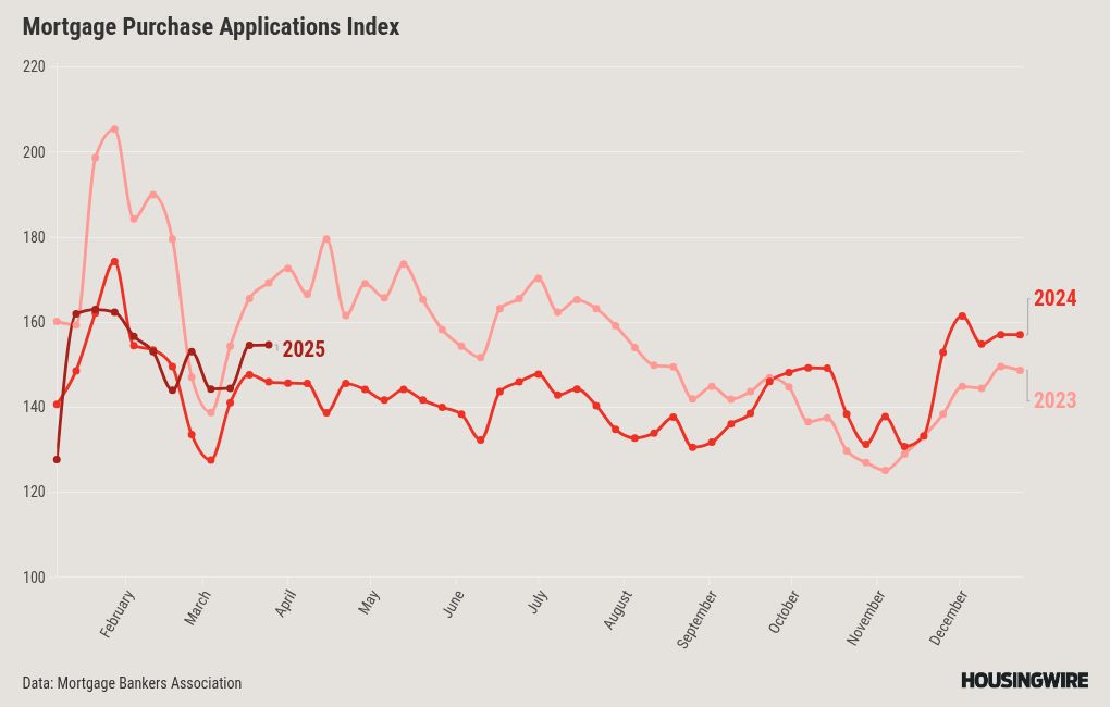 chart visualization