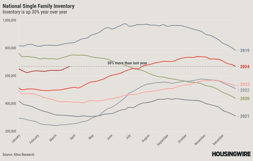 chart visualization