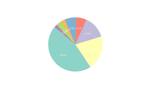 Source: Shriram Finance – Quarterly filings.