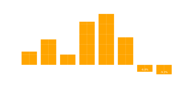 Source: Shriram Finance – Quarterly filings