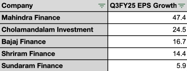 Source: www.screener.in