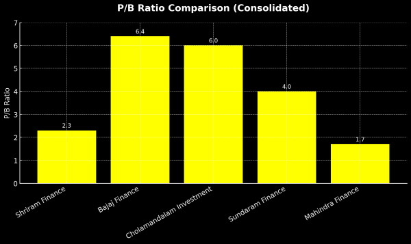 Source: www.screener.in