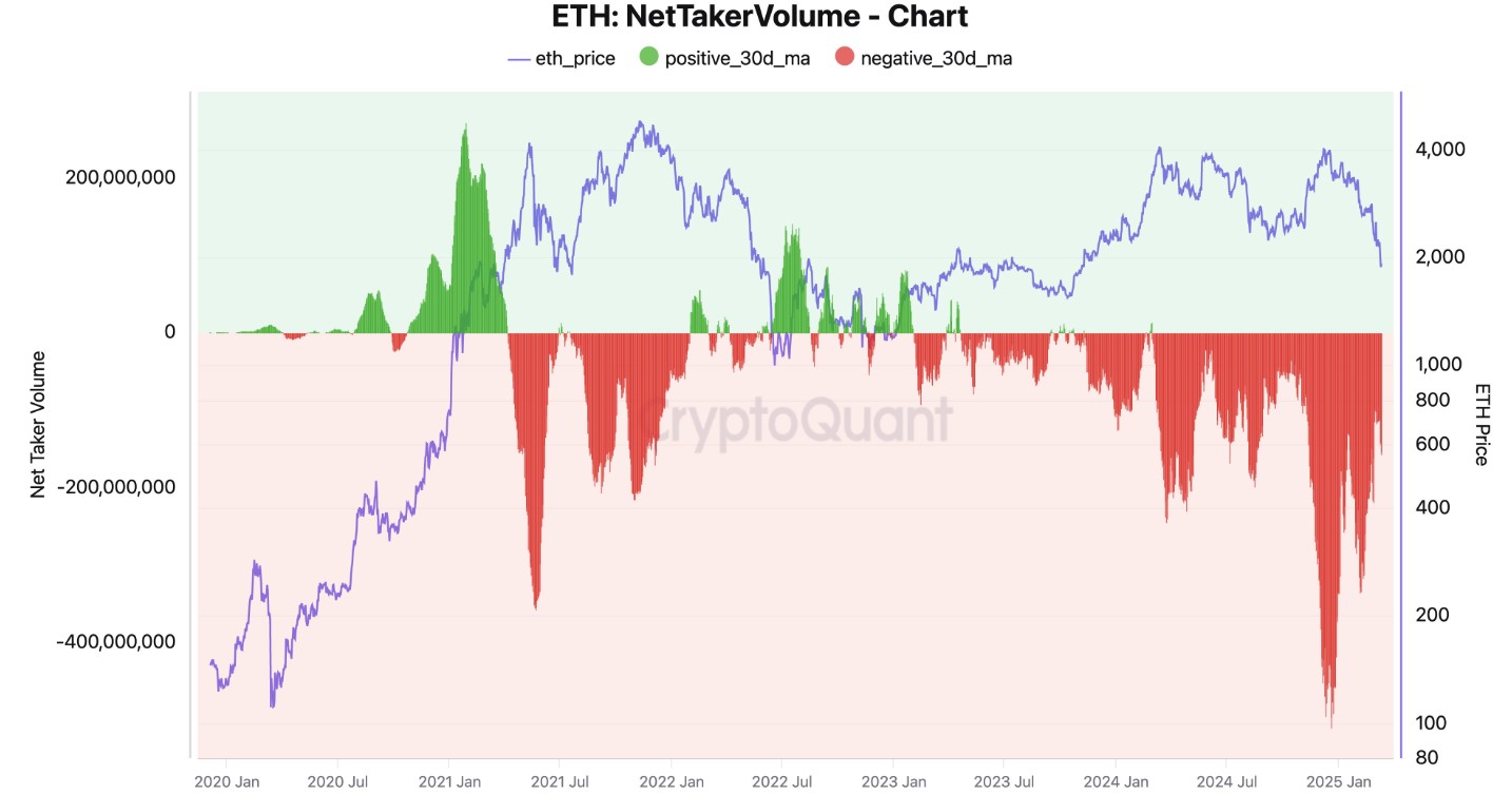 Crypto Price Today: Can 2.8% US CPI Catalyze DOGE, ETH, XRP Price Rallies 