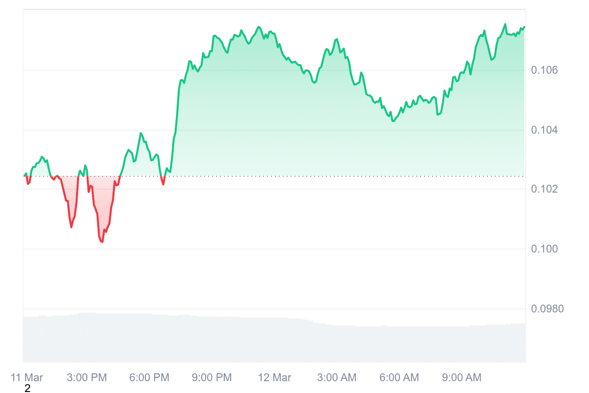 KAIA Price Chart