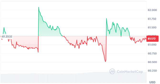 Webkey DAO price chart