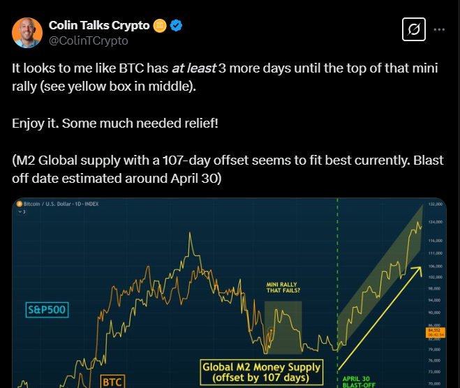 Bull run prediction