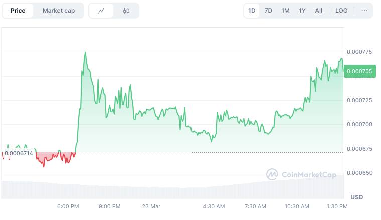 Source: CoinMarketCap