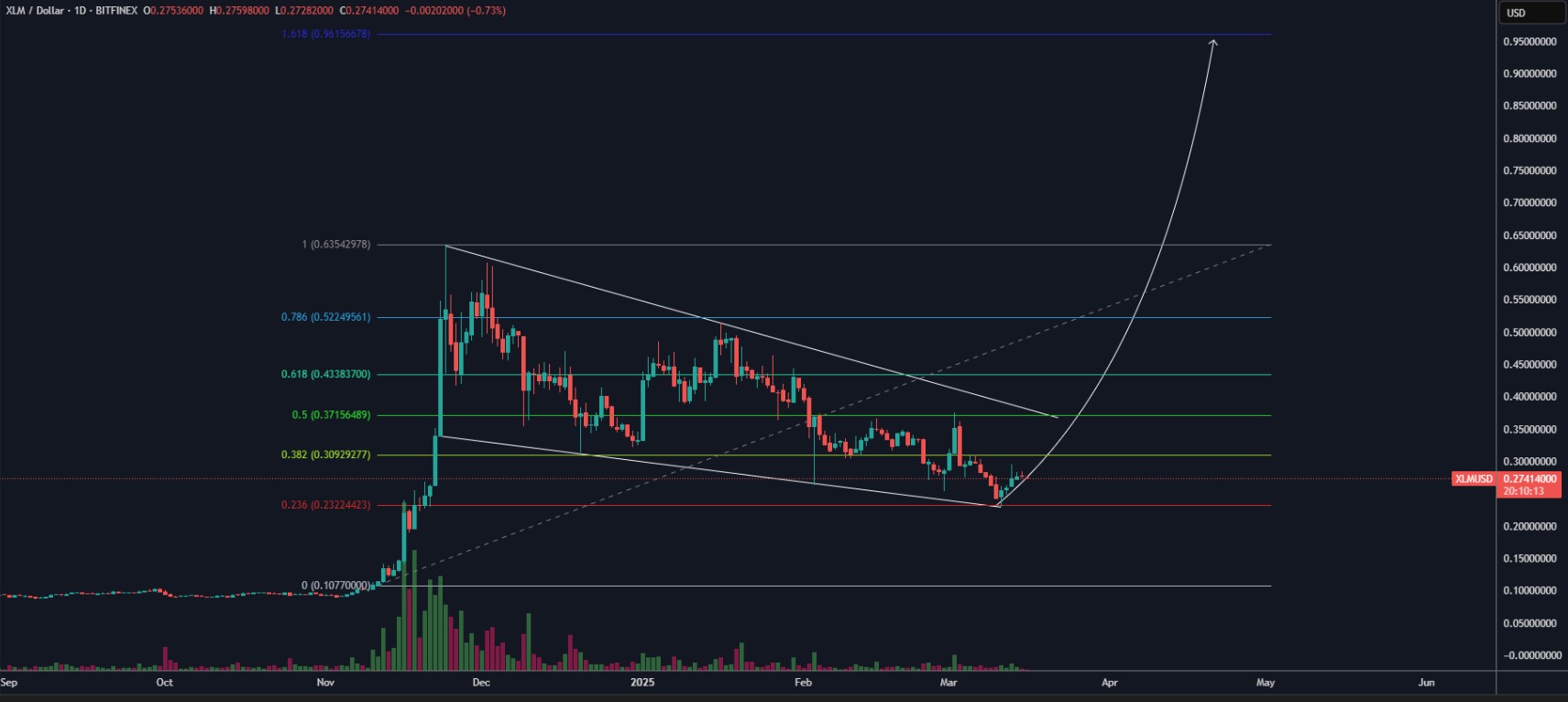 4 XRP Rivals to Hold Before Crypto Strategic Reserve Bill is Passed in Congress