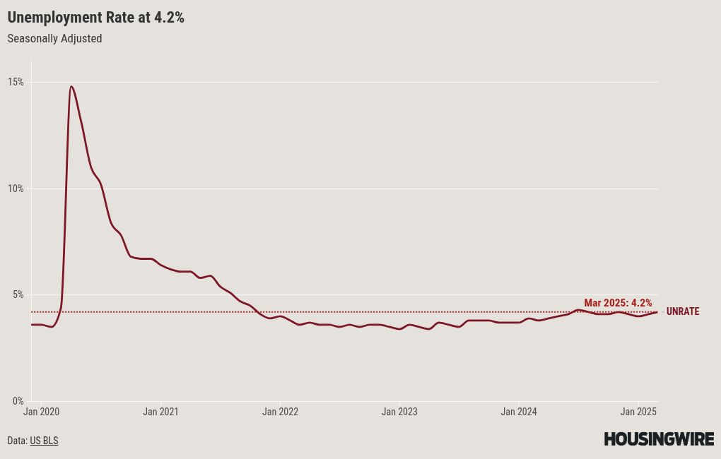 chart visualization