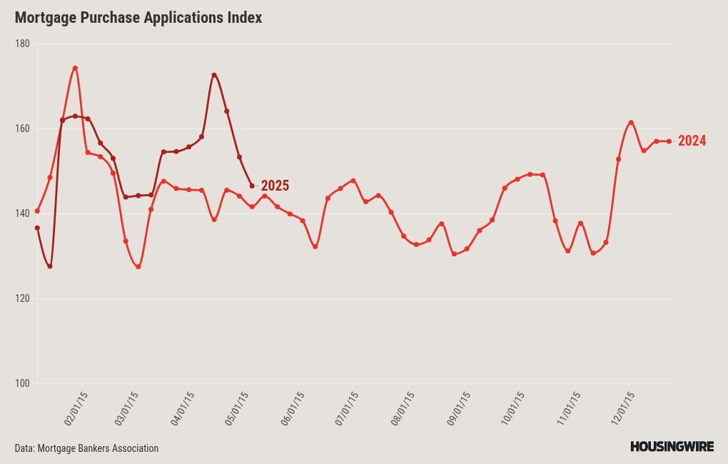 chart visualization