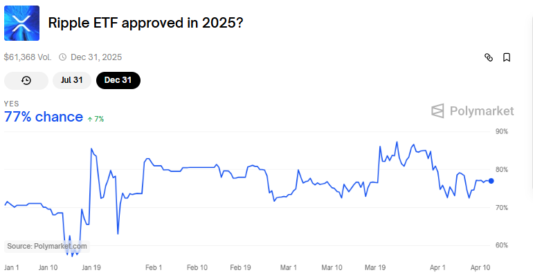 XRP ETF approval odds