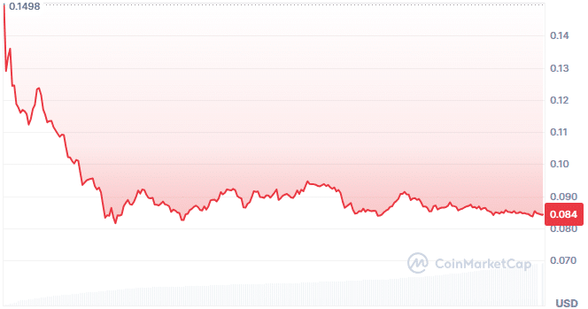 Haedal protocol price chart