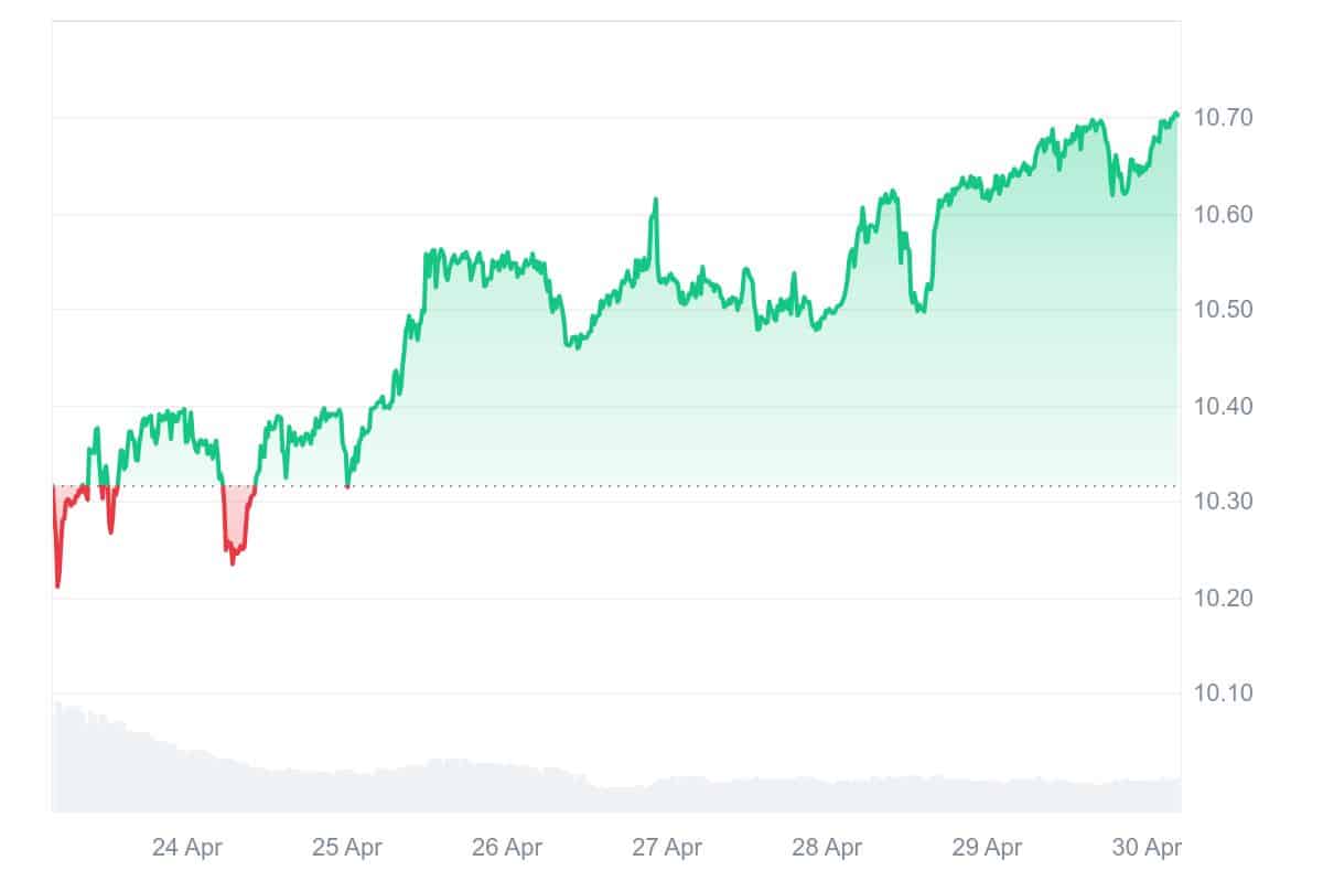 KCS Price Chart