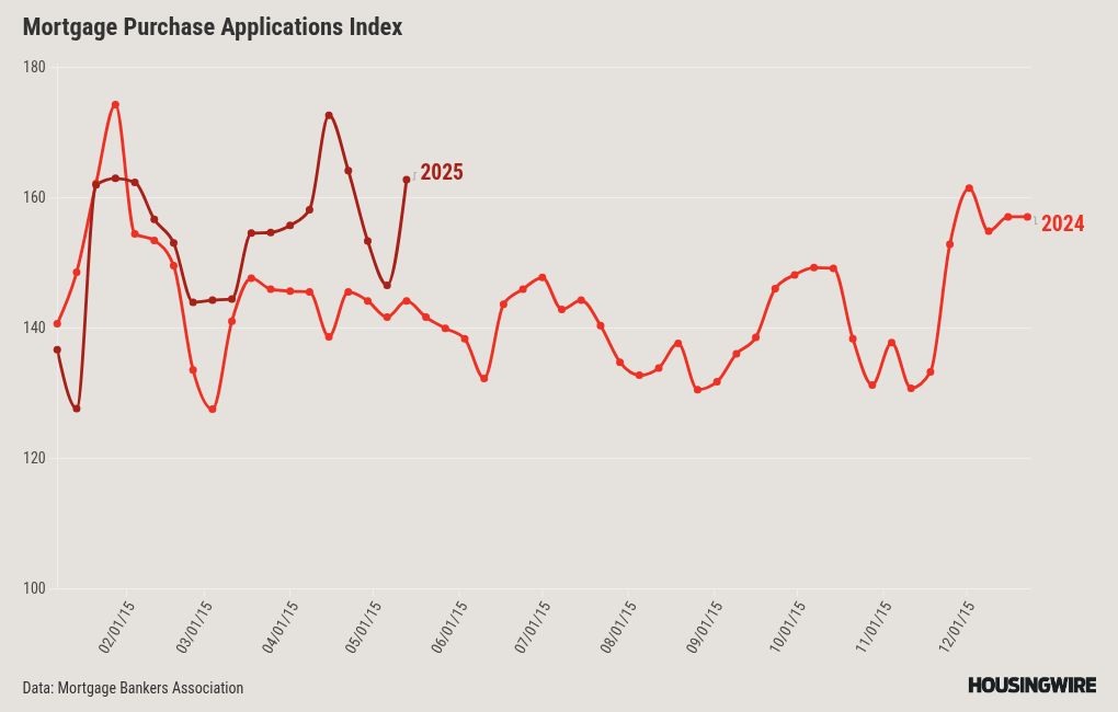 chart visualization