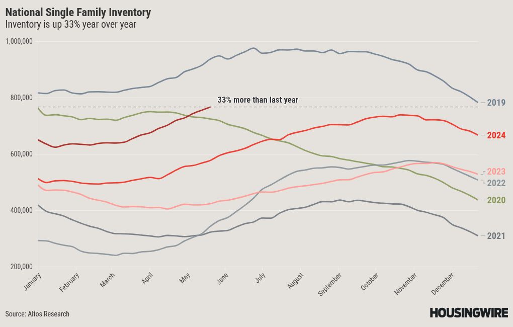 chart visualization