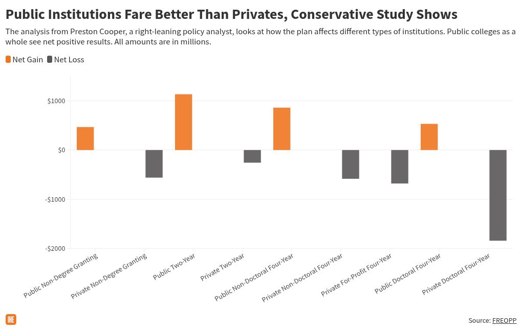 chart visualization