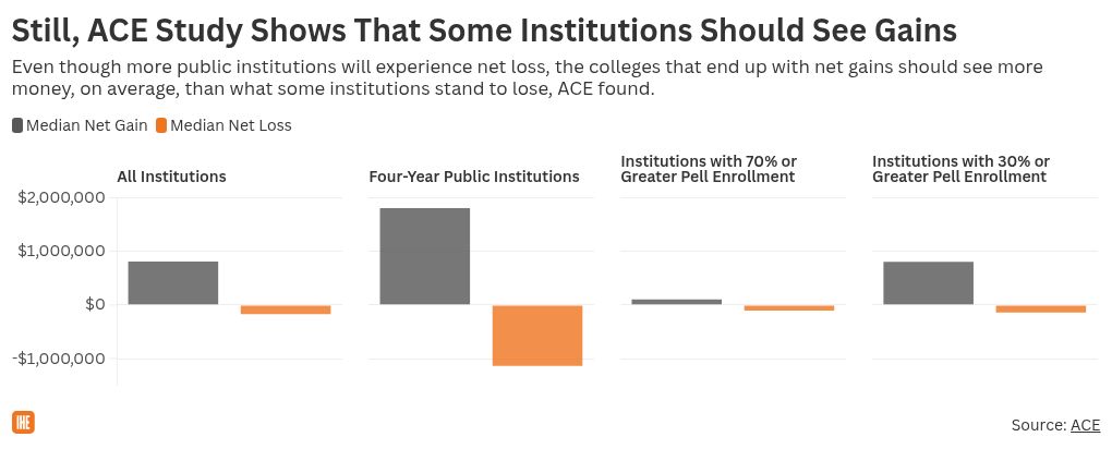 chart visualization