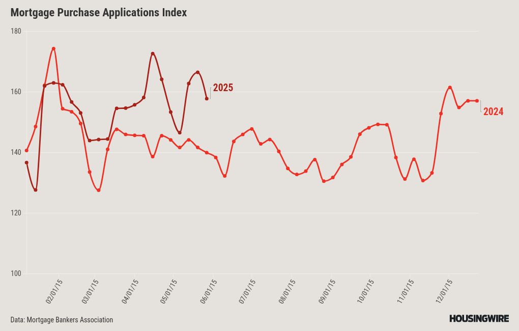 chart visualization