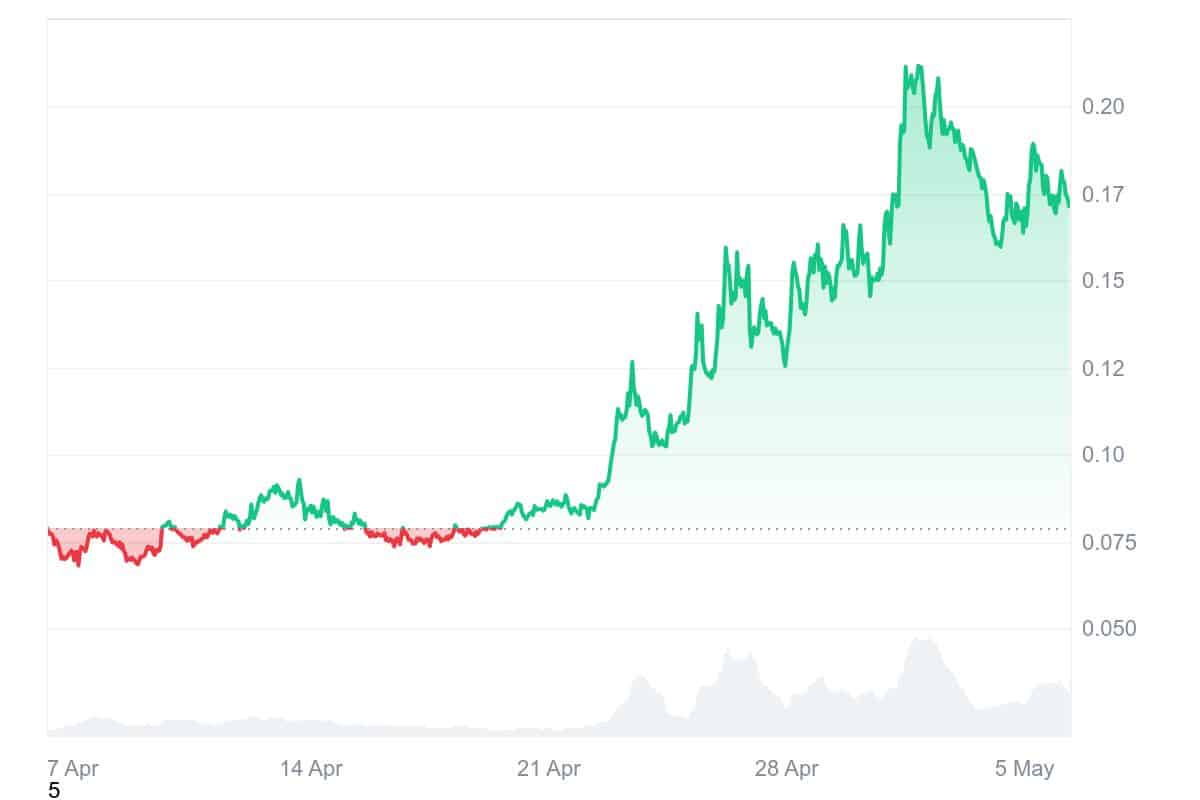 AIXBT Price Chart