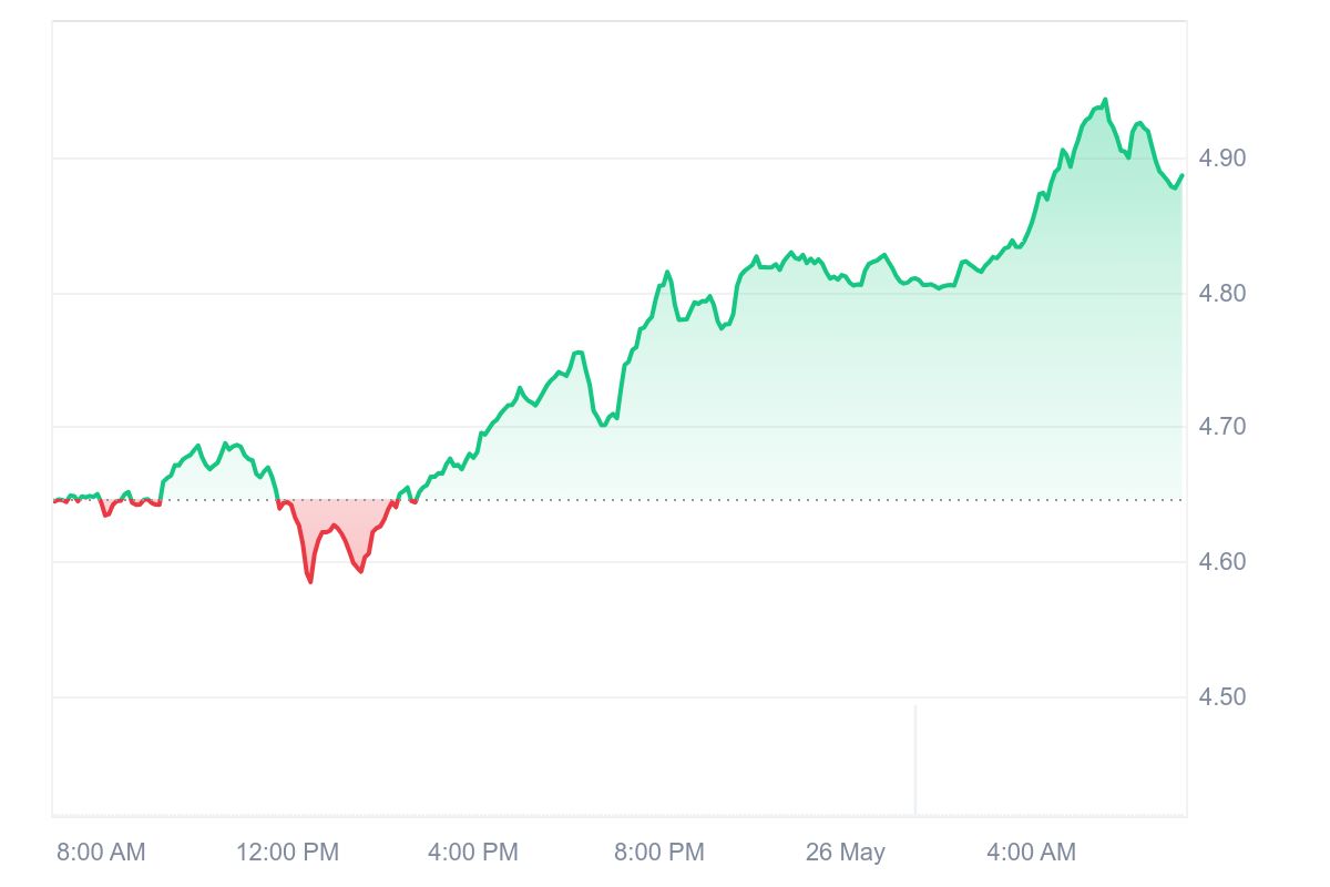 ATOM Price Chart