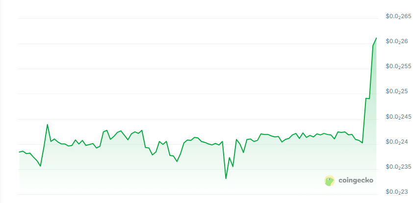 Azen price chart