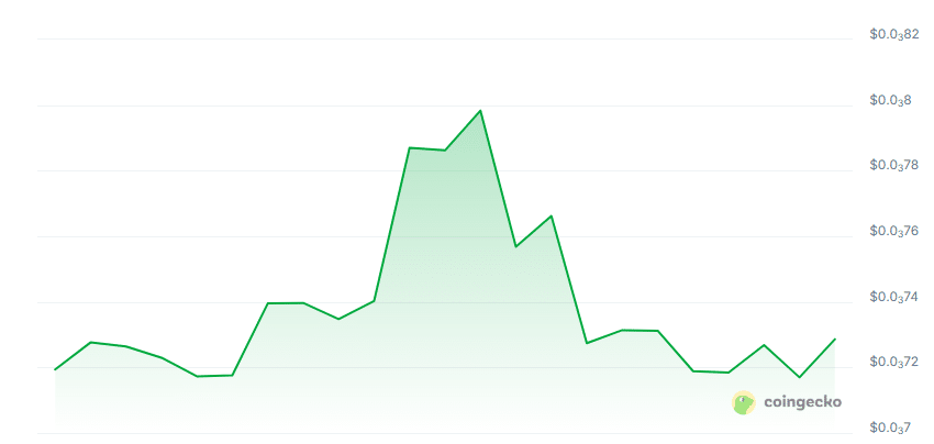 Comput3 price chart