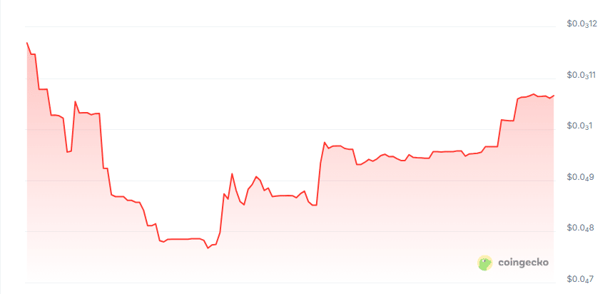 Lumora price chart