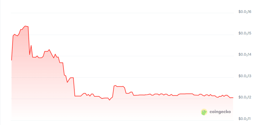 Masknumber price chart