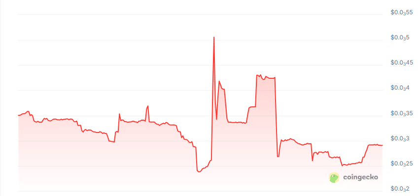 Opanarchy price chart