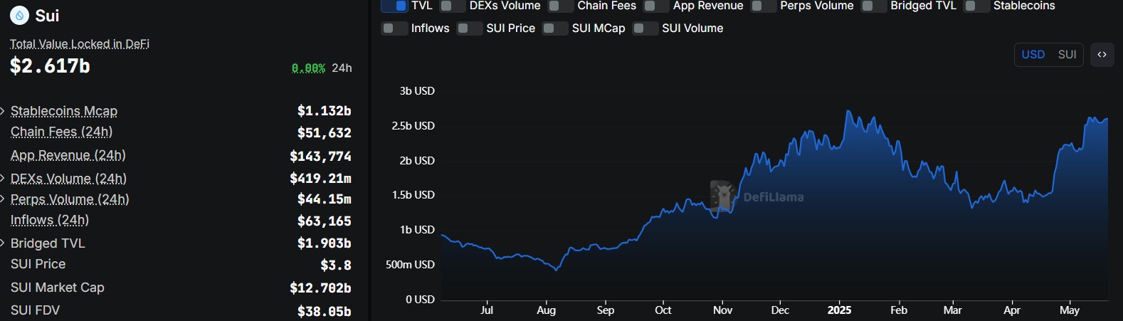 Crypto Price Prediction: 3 Altcoins That Could Explode Ahead of May 22 Trump Dinner