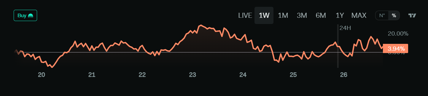 Is Trump Coin Price Doomed to Disappear Into Irrelevance After Crypto Dinner?