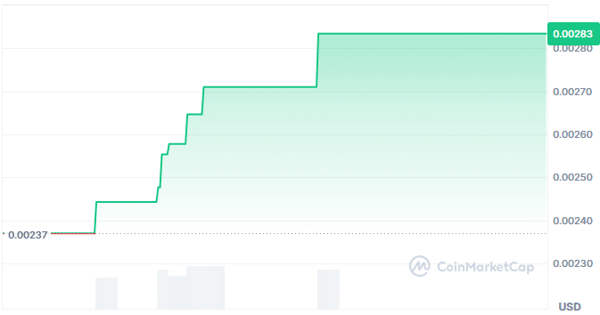 Superseed price chart