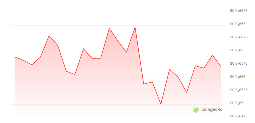 Tass hub price chart