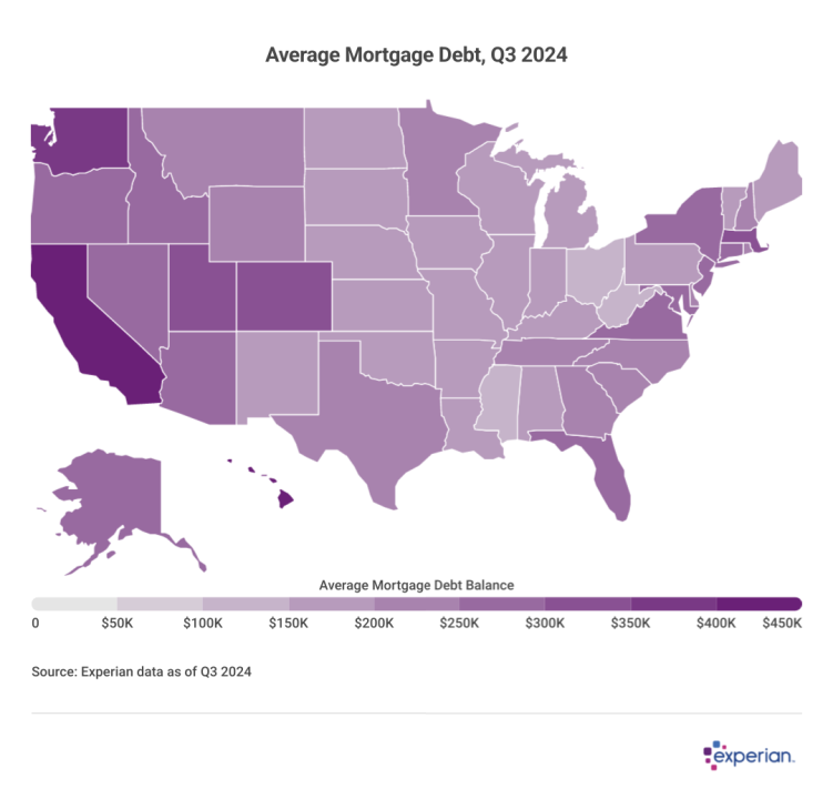 Mortgage Debt Steadily Increases in All States as Home Prices Climb Map showing average mortgage debt amounts by state.