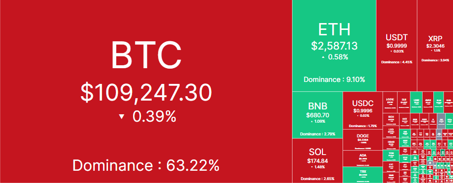 Crypto Price Today